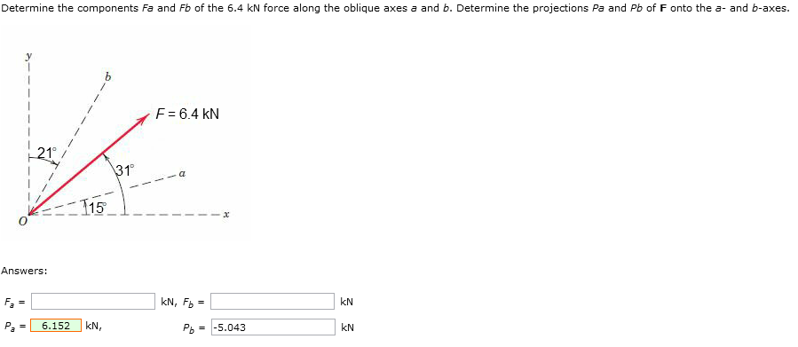 Solved Determine The Components Fa And Fb Of The 6.4 KN | Chegg.com