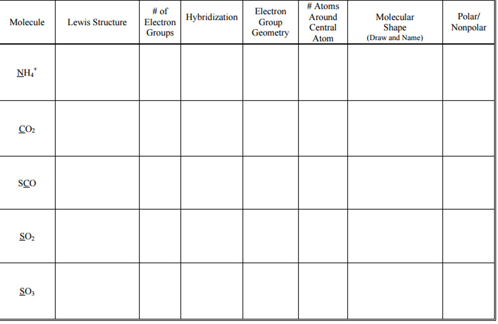 Solved Fill in the following chart. | Chegg.com