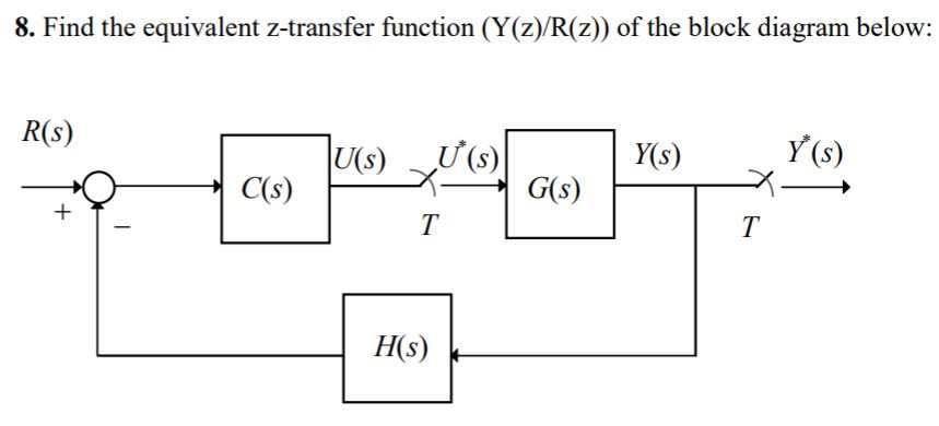 Solved 8. Find The Equivalent Z-transfer Function 