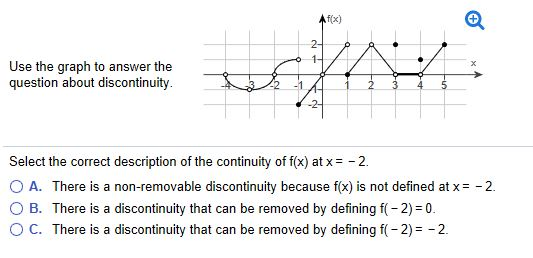 Solved f(x) Use the graph to answer the question about | Chegg.com