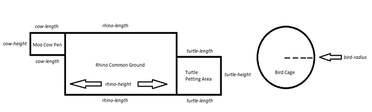 Solved Python Programming Assignment Animal Pens Overview In | Chegg.com