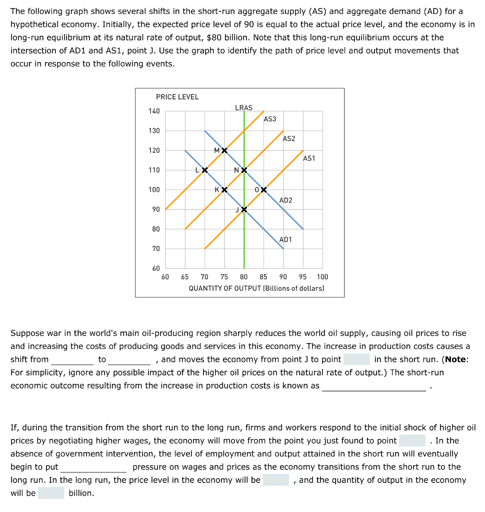 Solved 11 A decrease the short-run aggregate supply Which of | Chegg.com