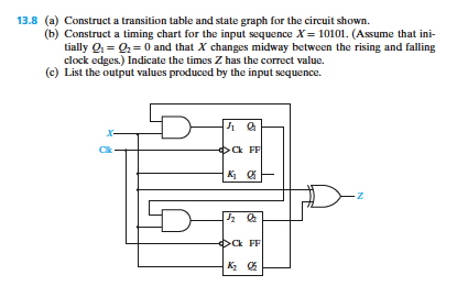 Solved (a) Construct a transition table and state graph for | Chegg.com