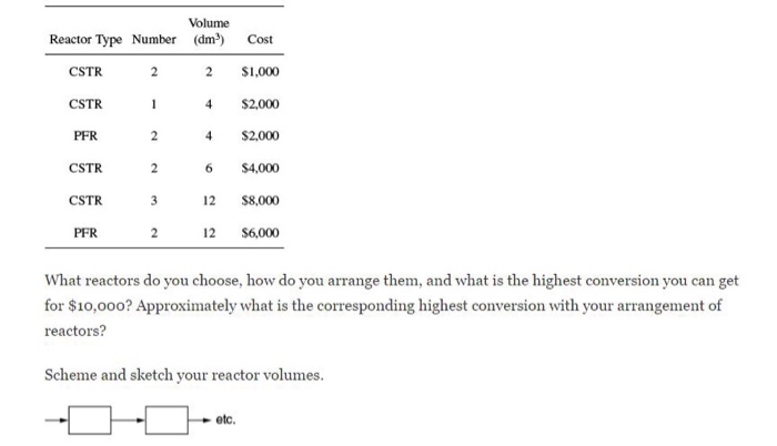 Solved P2-5B The Financially Important Reaction To Produce | Chegg.com