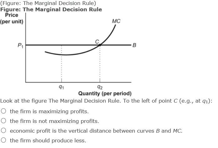 Solved (Figure: The Marginal Decision Rule) Figure: The | Chegg.com