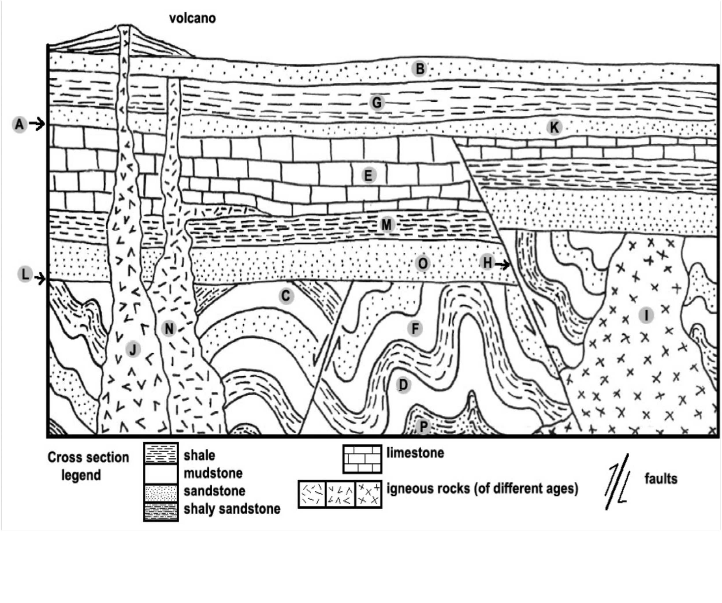 Solved Identify and label as geological features | Chegg.com