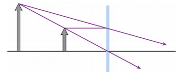 Solved A student draws the ray diagram shown in Figure below | Chegg.com