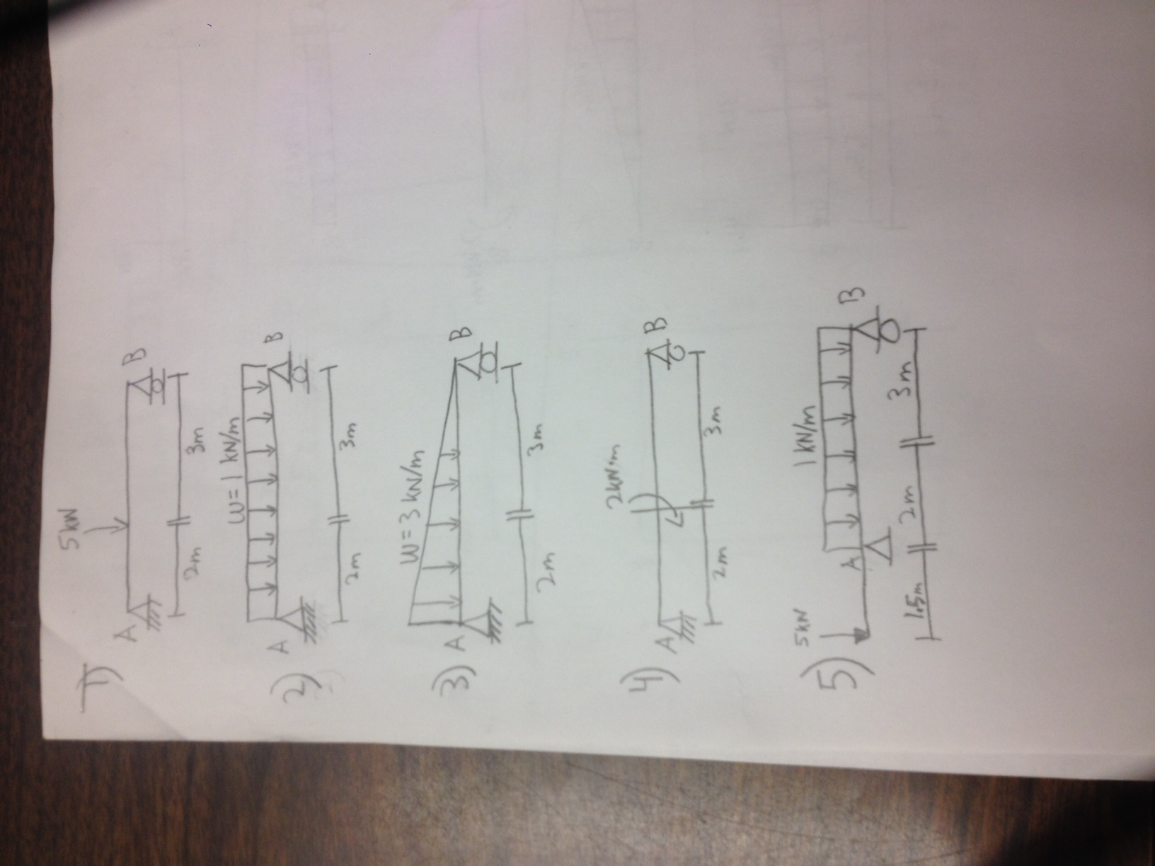 Calculate the reaction forces and draw the shear | Chegg.com