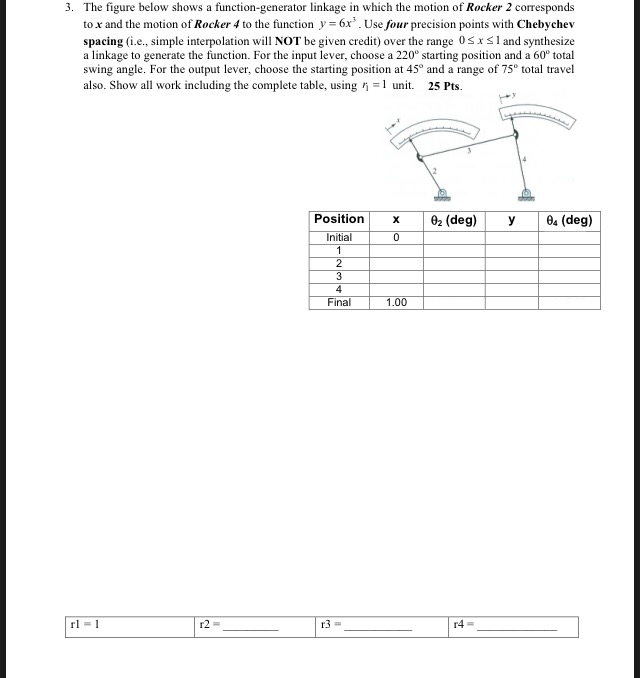 Solved The figure below shows a functiongenerator linkage
