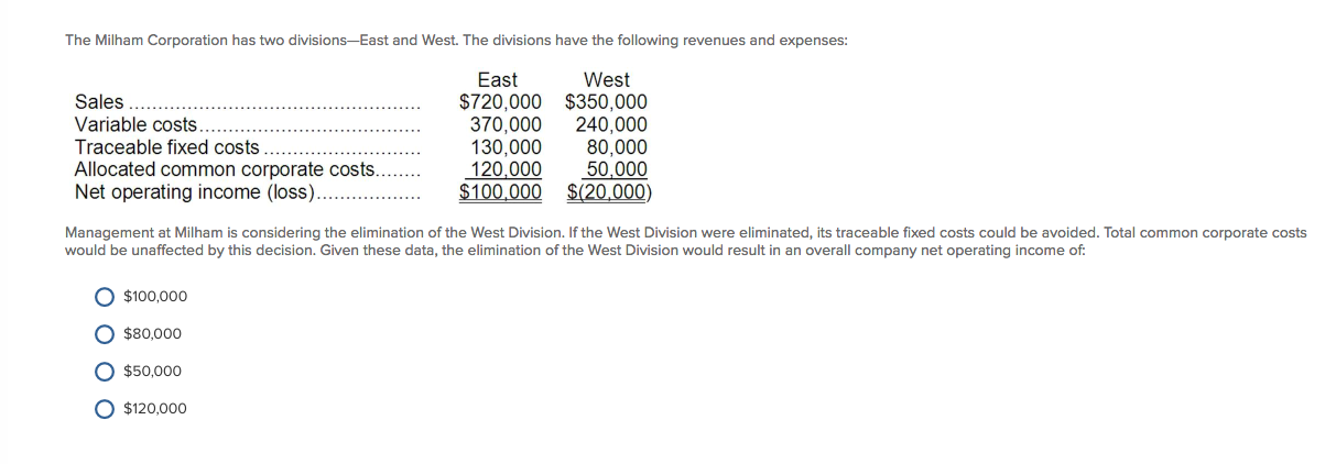 Solved The Milham Corporation has two divisions=East and | Chegg.com