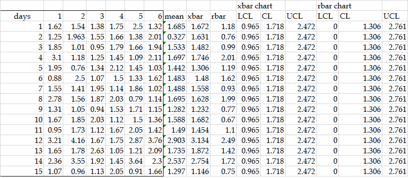 solved-i-was-wondering-if-these-xbar-rbar-lcl-cl-and-chegg