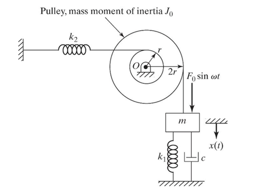 Find the steady state response of the system in the | Chegg.com