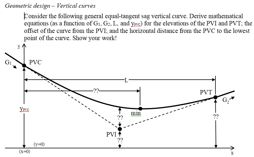 Solved: Geometric Design- Vertical Curves Consider The Fol... | Chegg.com