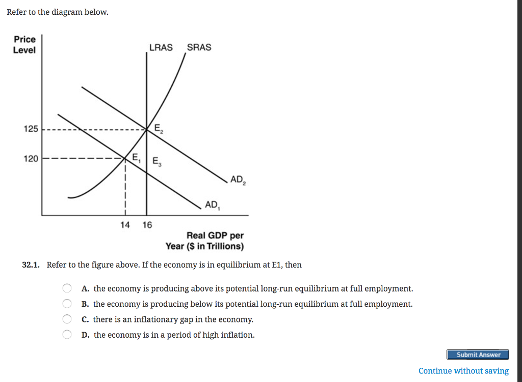 Solved 31. When the Fed increases the money supply, at the