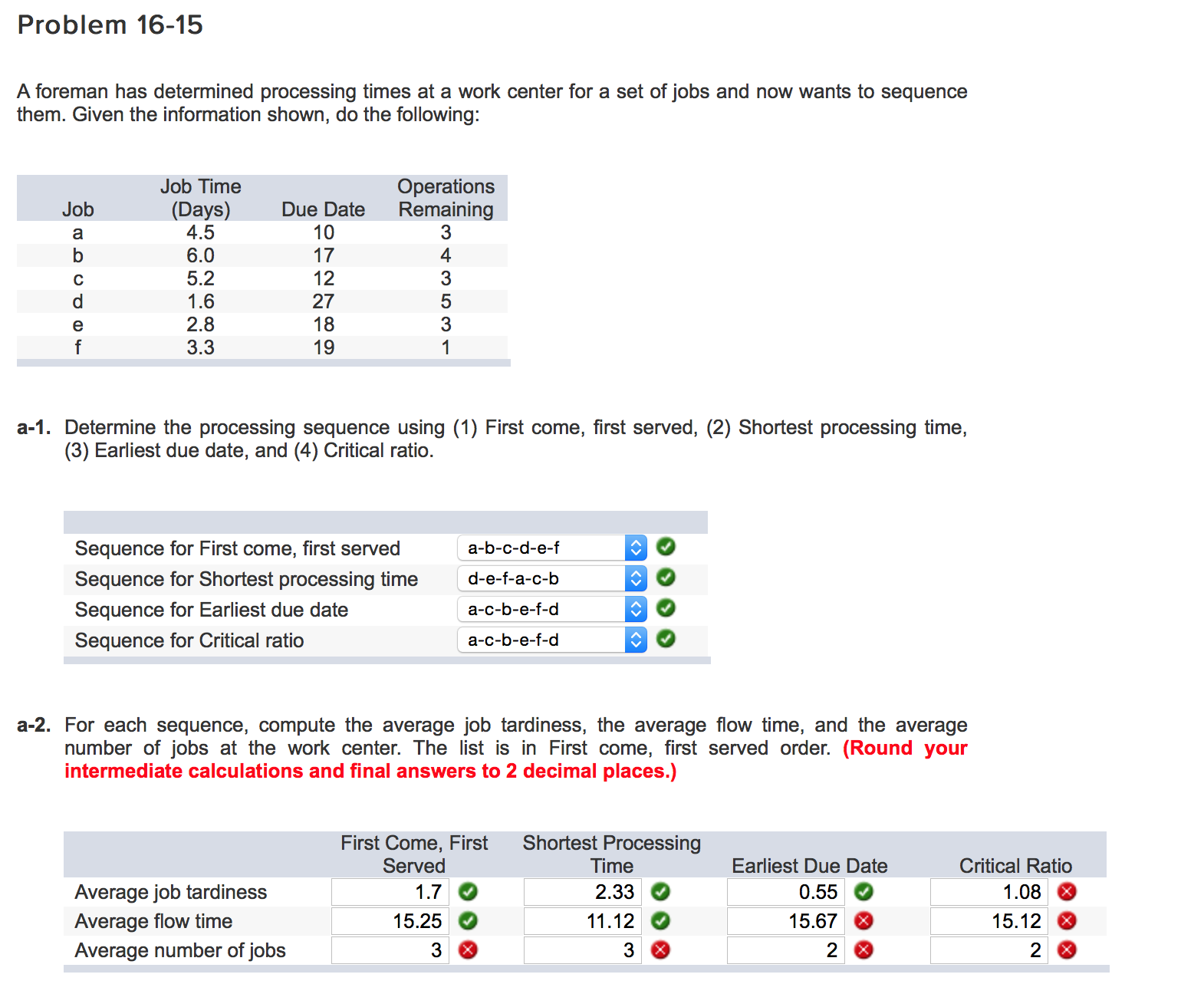 Solved A foreman has determined processing times at a work