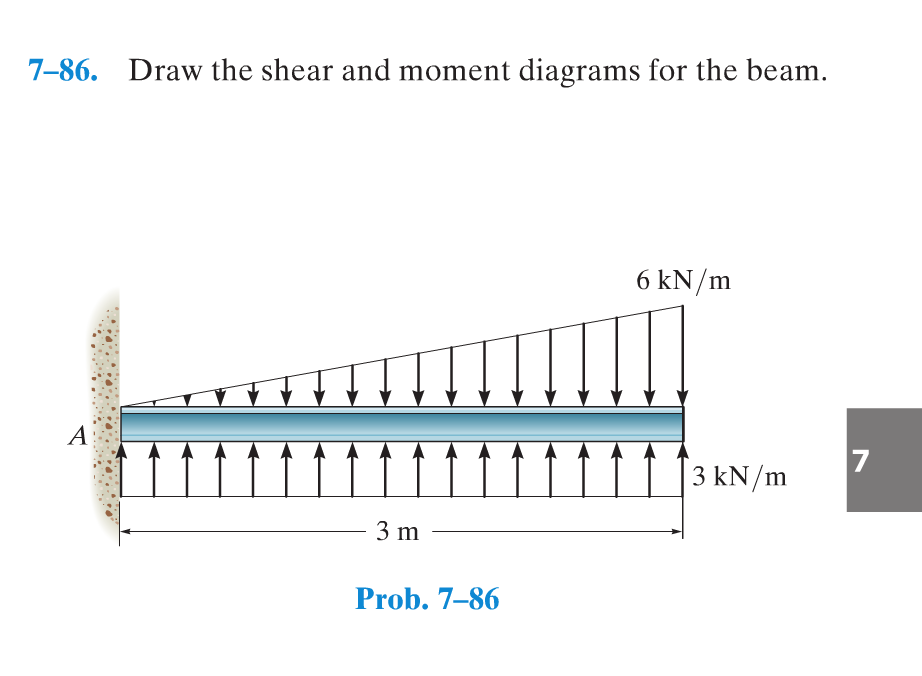 Solved Draw the shear and moment diagrams for the beam. | Chegg.com