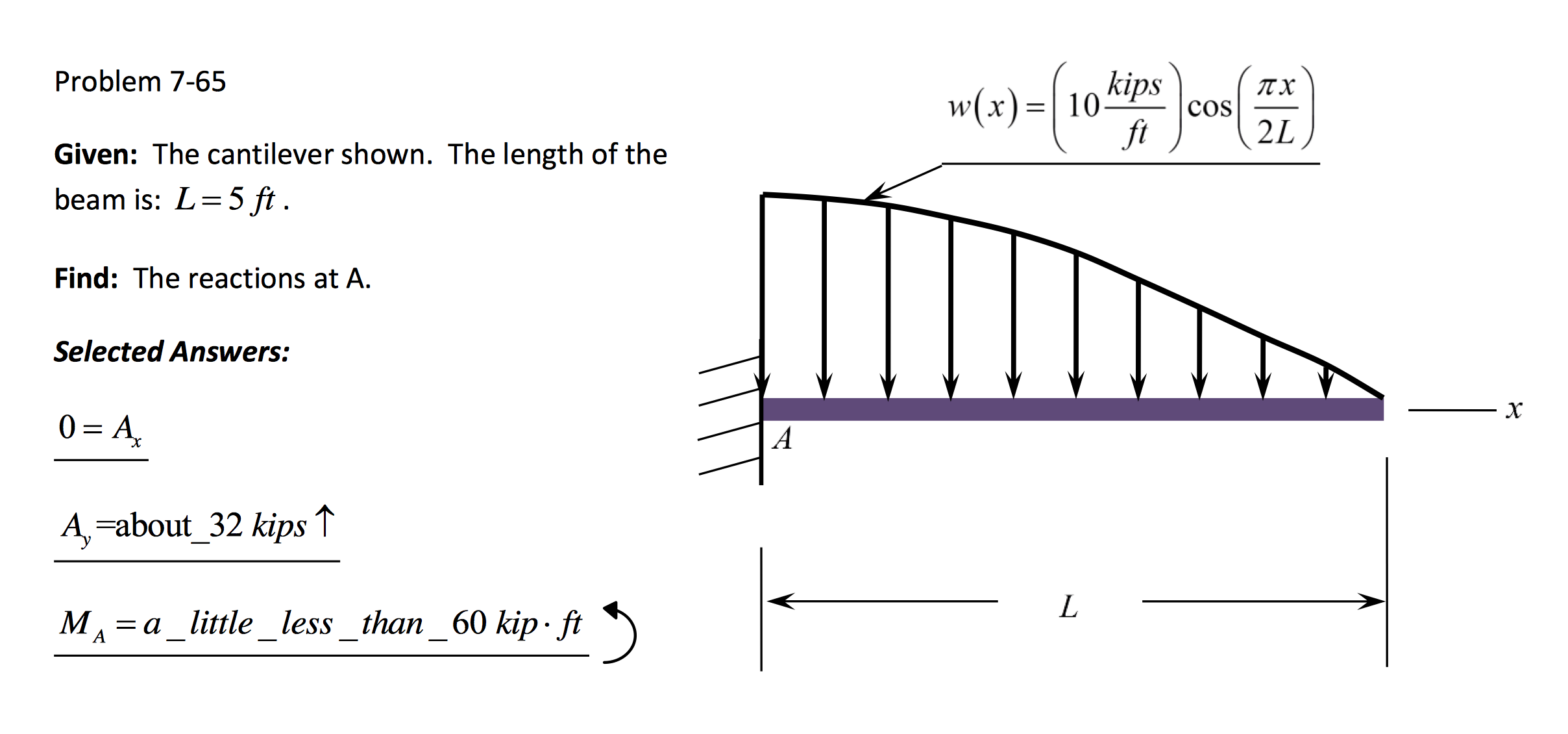 Solved Problem 7-75 Given: The dam is 30 m wide (into the | Chegg.com