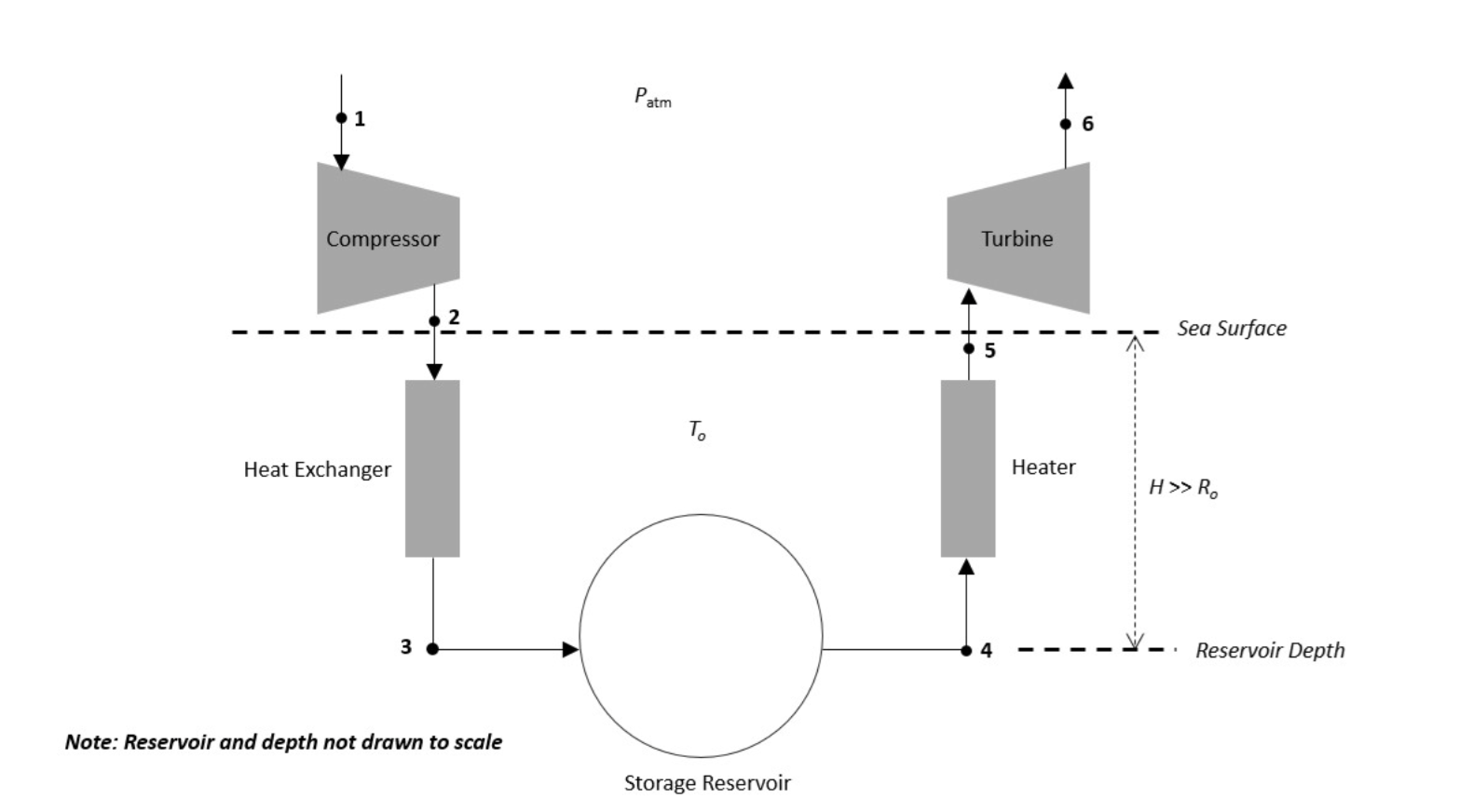 Solved Underwater compressed air energy storage (UCAES) is a