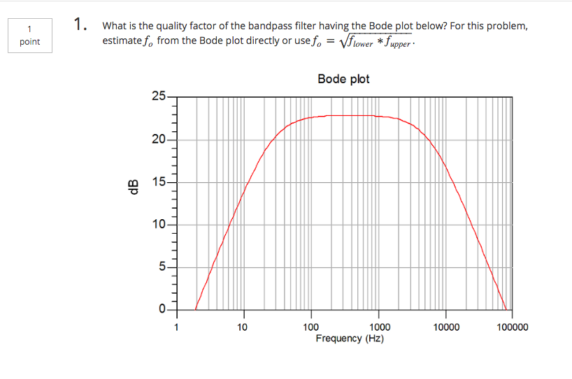Solved What is the quality factor of the bandpass filter