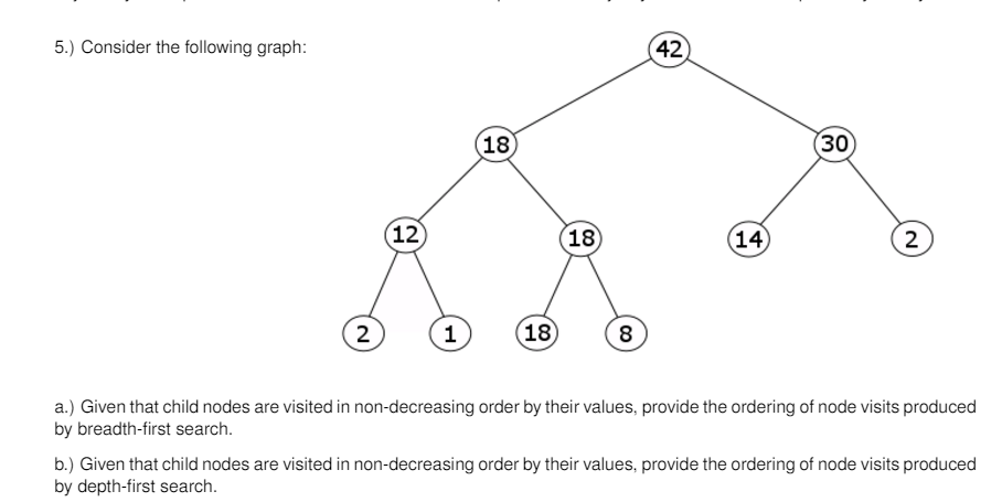 Solved Consider the following graph: a.) Given that child | Chegg.com