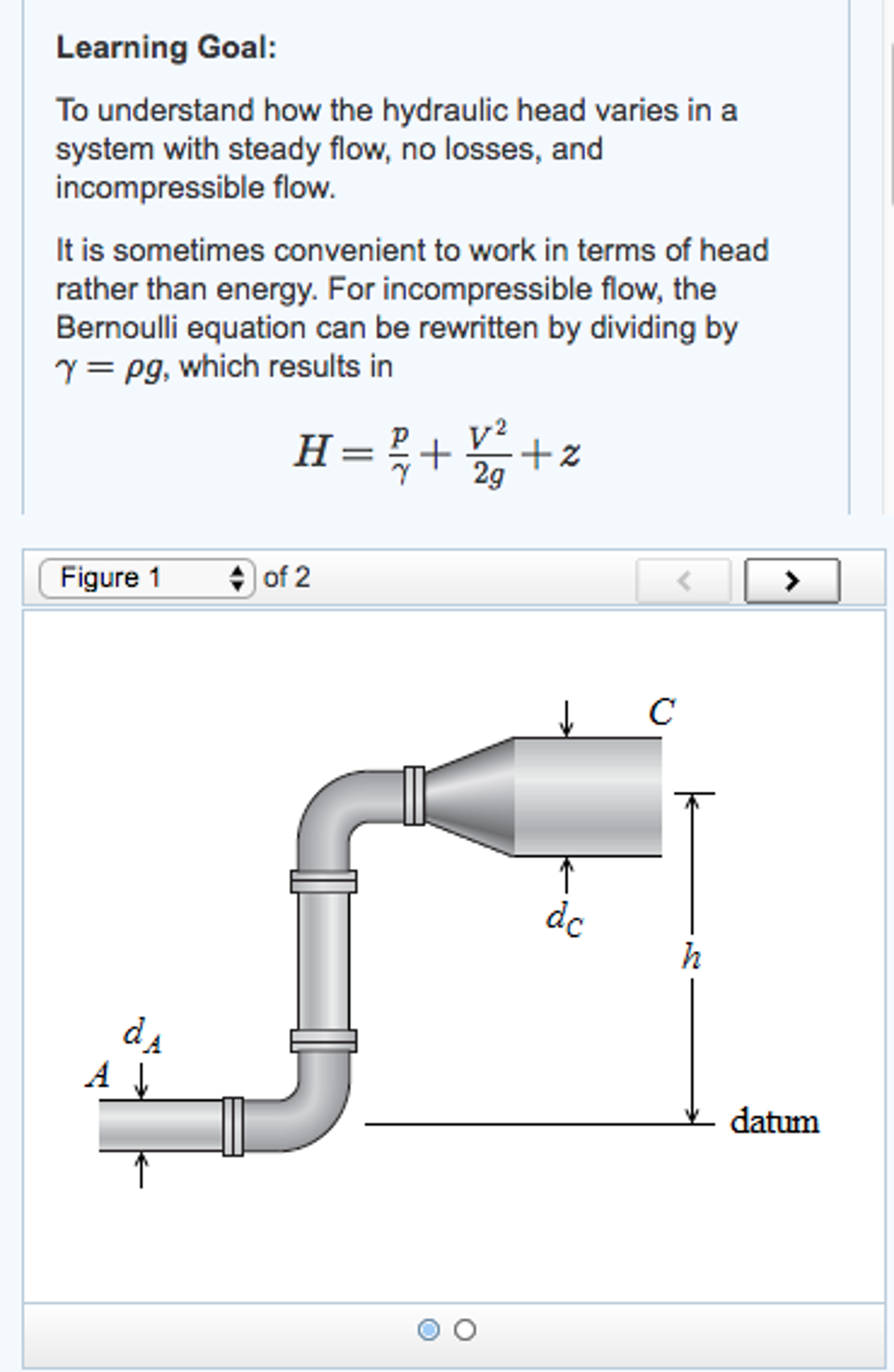 Solved To understand how the hydraulic head varies in a