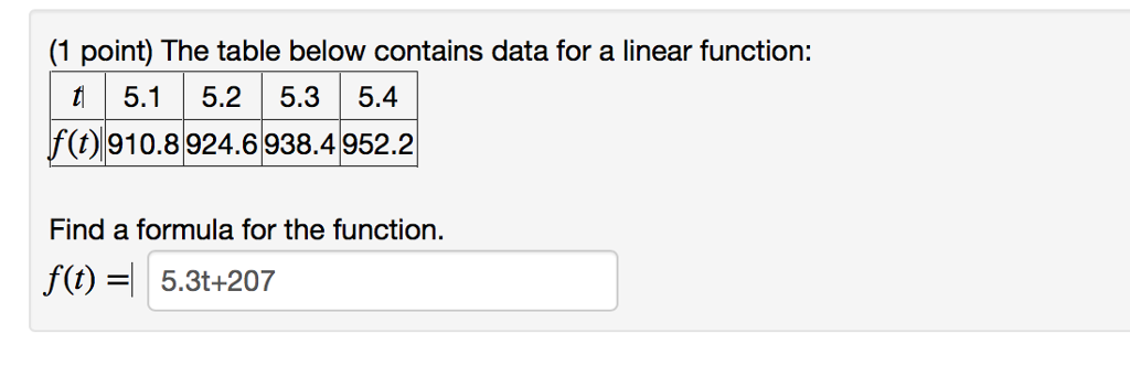 solved-the-table-below-contains-data-for-a-linear-function-chegg