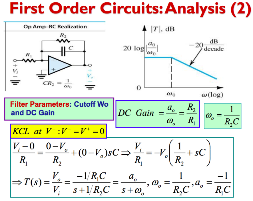 Solved First Order Circuits: Analysis Op Amp-RC Realization | Chegg.com