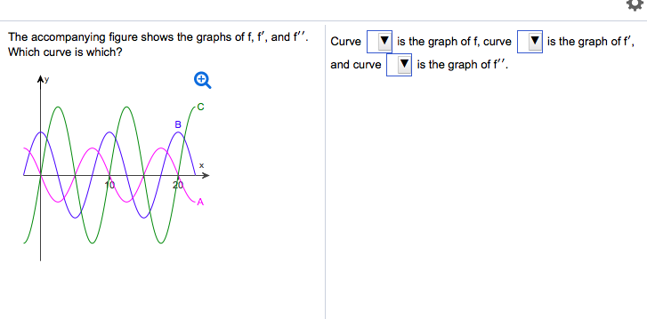 Solved The accompanying figure shows the graphs of f, f, | Chegg.com