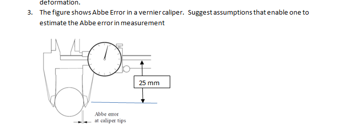 Solved The figure shows Abbe Error in a vernier caliper. | Chegg.com