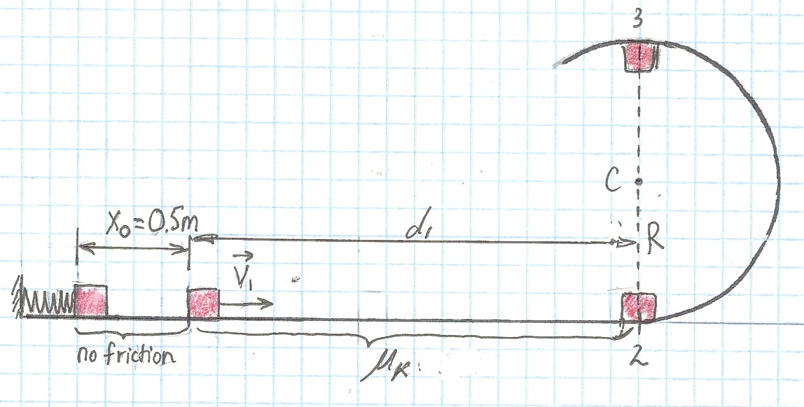 Solved An object of mass m=5kg is placed in front of a | Chegg.com