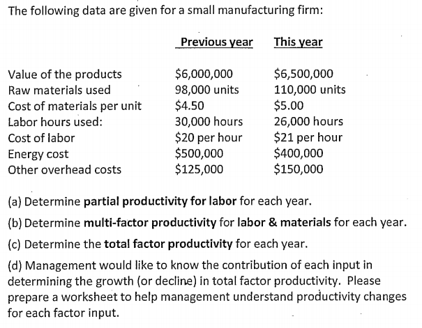 Solved The following data are given for a small | Chegg.com