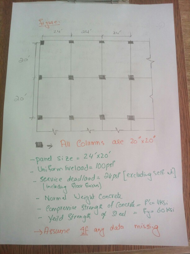 solved-using-the-direct-design-method-design-the-typical-chegg