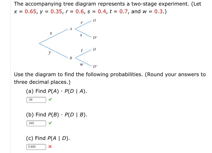 Solved The Accompanying Tree Diagram Represents A Two-stage | Chegg.com