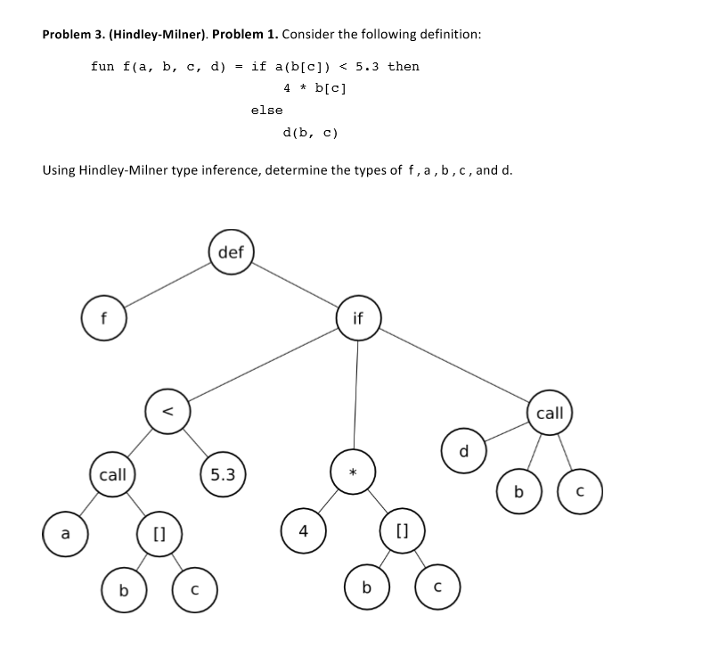 Solved Problem 3. (Hindley-Milner). Problem 1. Consider the | Chegg.com