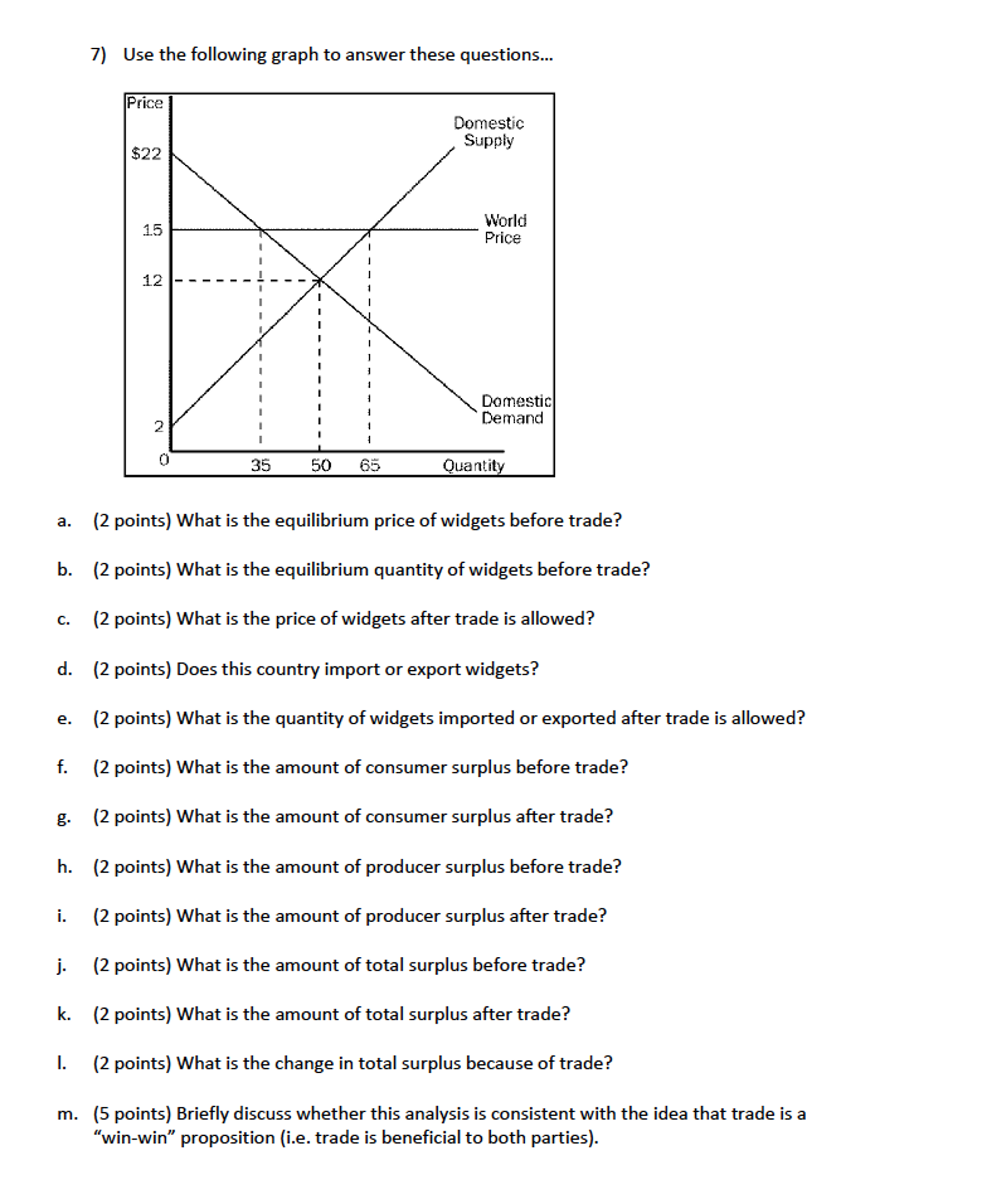 Solved Use The Following Graph To Answer These Questions... | Chegg.com