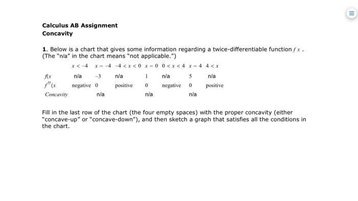 Solved Calculus AB Assignment Concavity Below is a chart | Chegg.com