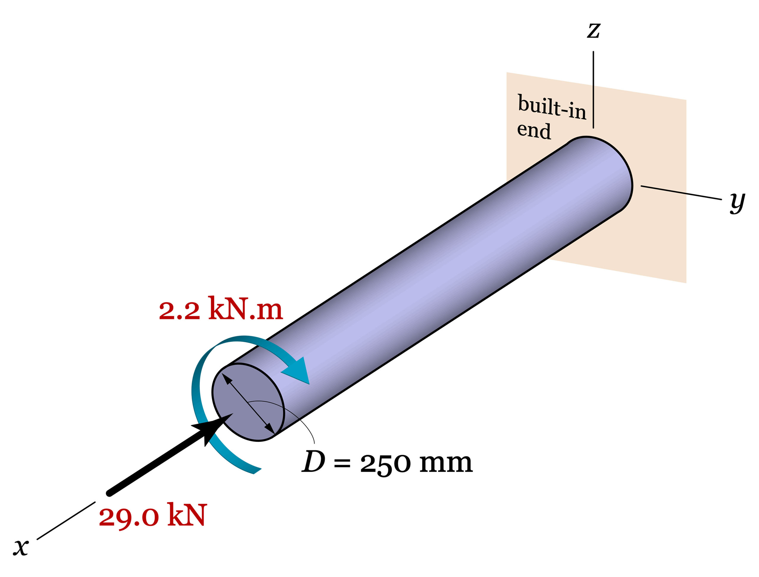 Solved Find the magnitude of the maximum normal stress in