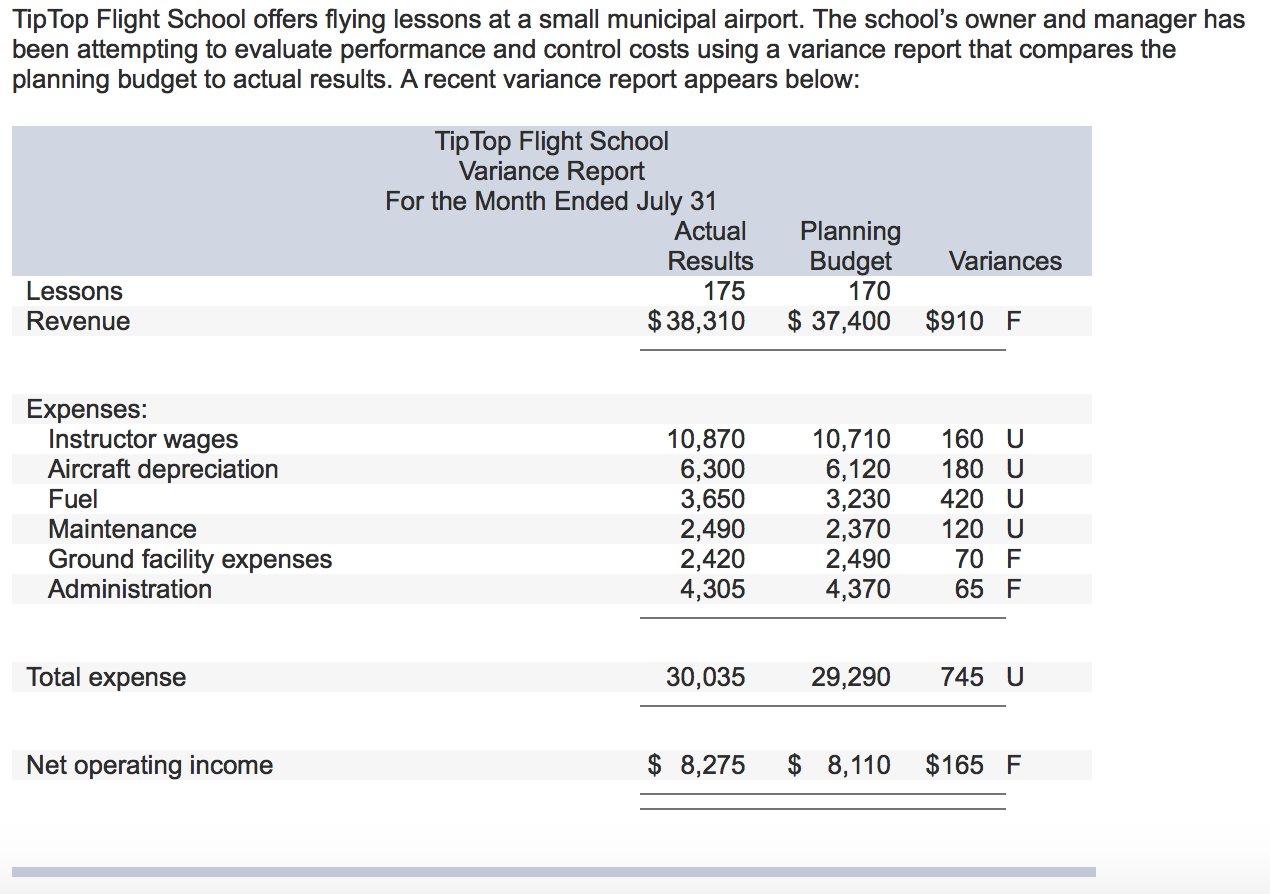 Solved TipTop Flight School offers flying lessons at a small