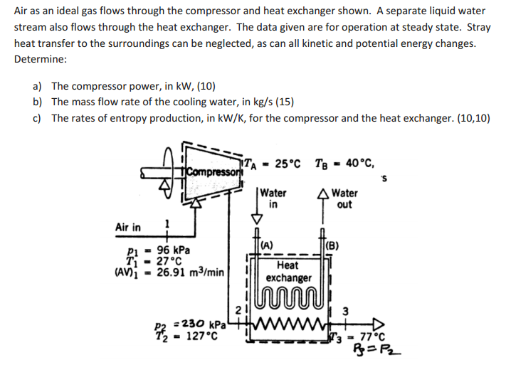 Solved Air as an ideal gas flows through the compressor and | Chegg.com