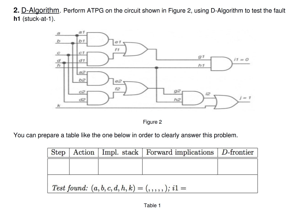 Solved 2. D-Algorithm. Perform ATPG on the circuit shown in | Chegg.com