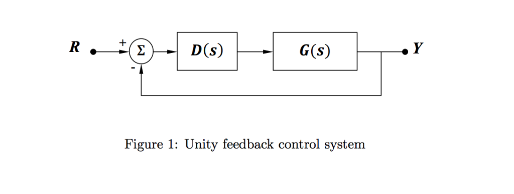 Solved 3, For the unity feedback system shown in Figure 1, | Chegg.com