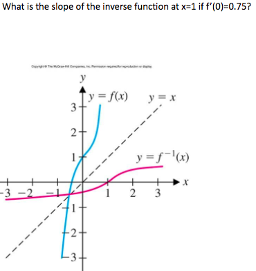 Solved What is the slope of the inverse function at x-1 if | Chegg.com