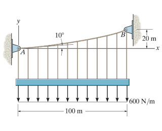 Solved Determine the maximum tension developed in the cable | Chegg.com