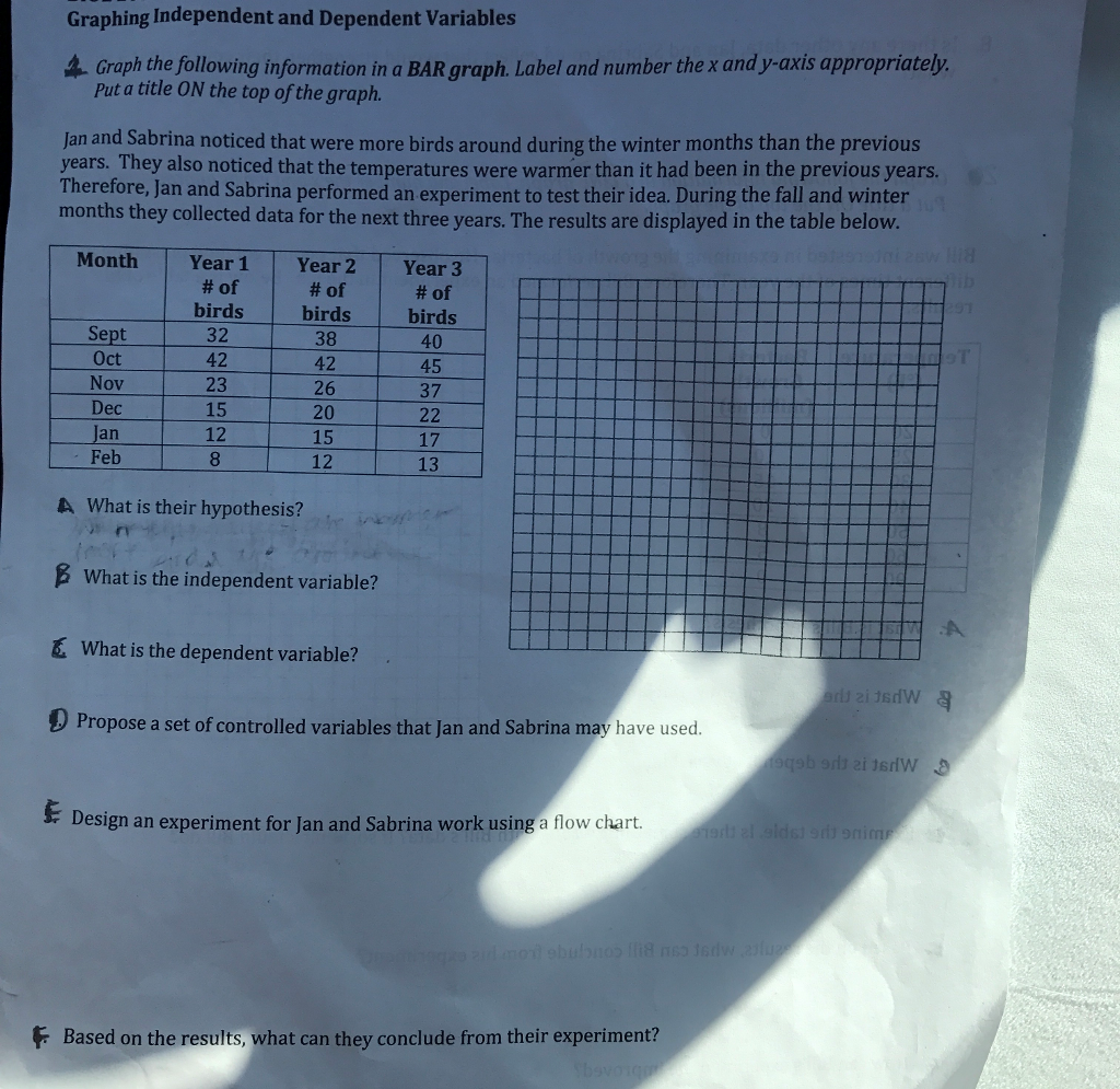 solved-graphing-independent-and-dependent-variables-graph-chegg