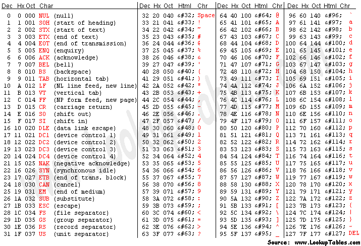 CPT 341 VB.NET Project 2 – Symmetric | Chegg.com