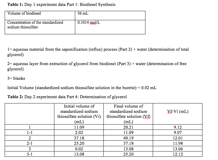 Biodiesel Lab Question Please answer the