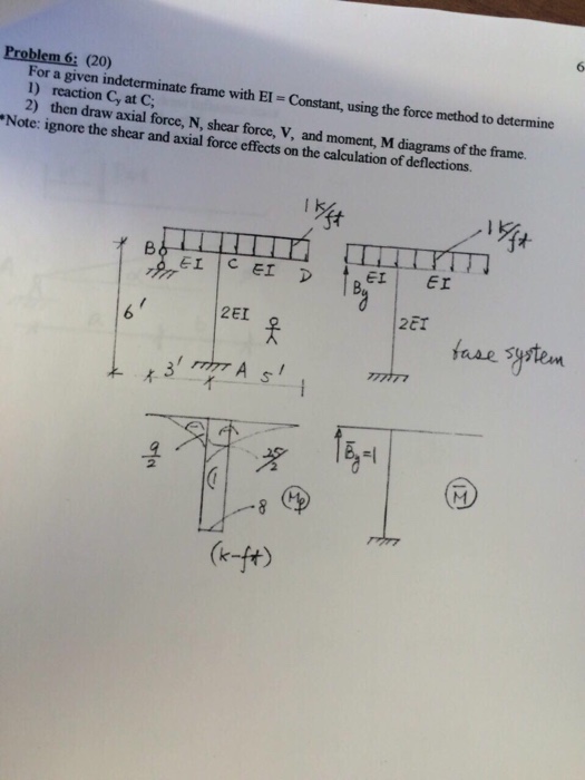 Solved Problem 6: (20) For a given indeterminate frame with | Chegg.com