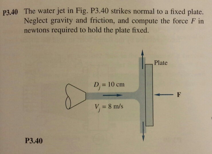 Solved The water jet in Fig. P3.40 strikes normal to a fixed