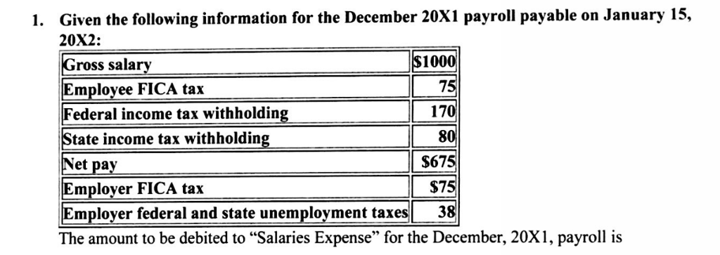 Solved Given The Following Information For The December 20X1 Chegg