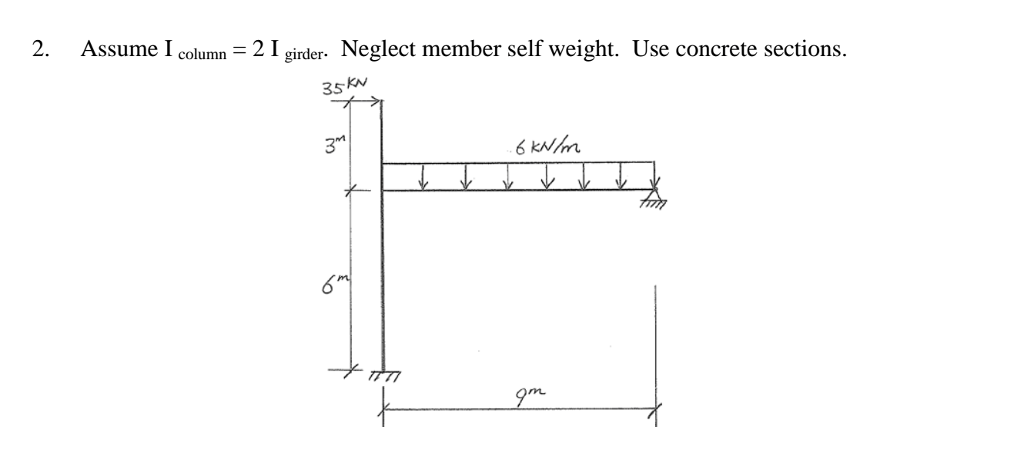 Solved Analyze the following moment frame. Find reactions | Chegg.com